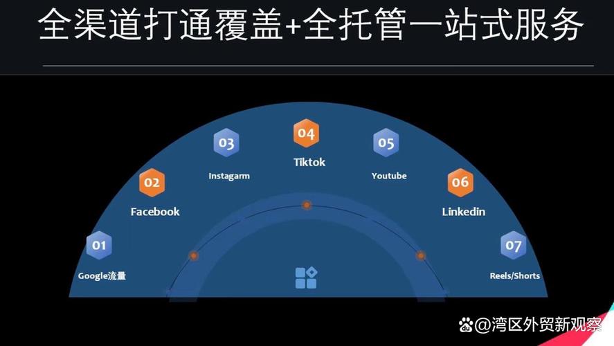 深圳)信息技术:以整合营销与ai技术驱动制造业海外推广新增长