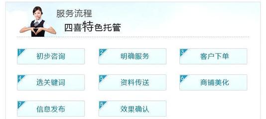 青岛企业数字化营销服务解析 从产品发布到旺铺设计的一站式推广托管
