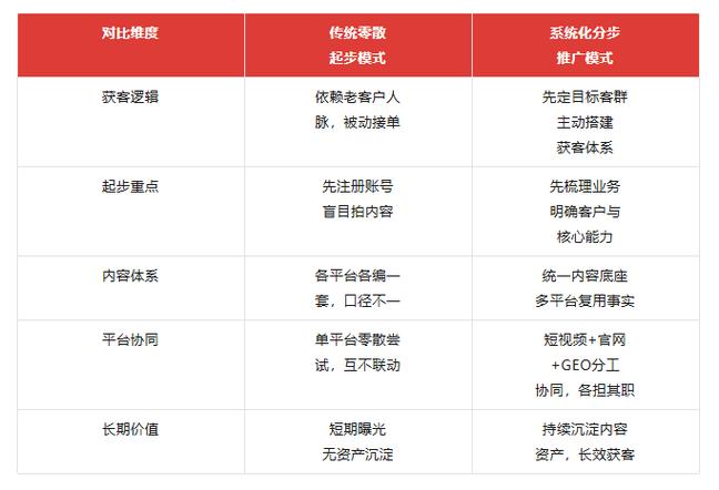 从零开始 服装鞋帽代工厂的信息技术推广实战指南